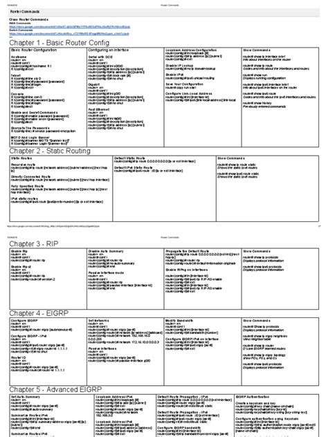 Image result for Router IP Commands