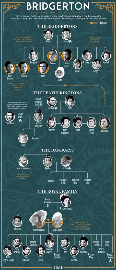Bridgerton Family Tree: Decoding Everyone's Relationships | TIME - order of bridgerton books