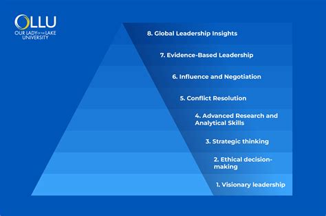 What Can You Do With a PhD in Leadership Studies?