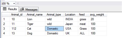 How Do Get Truncate Decimal in SQL AVG 的图像结果