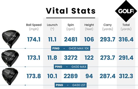 Why This New 2024 Driver Is Extremely Close To Being…
