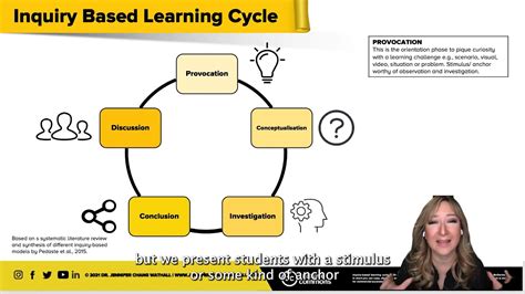 Inquiry Learning Cycle 的图像结果