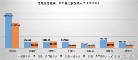 深度解读“浙江统计年鉴”！绍兴人口、家庭情况大起底！