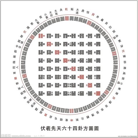 八卦图CDR素材免费下载_红动中国