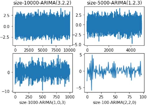 Image result for Python Coding Overall