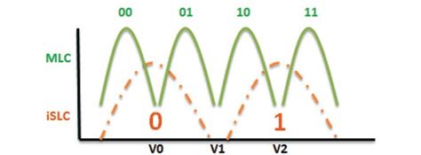 Image result for ISLC Tutorial