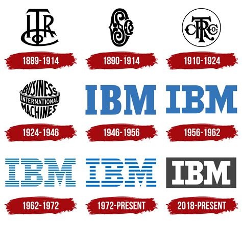IBM 的图像结果