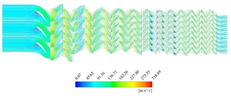 Determination of Serviceability Limits of a Turboshaft Engine by the ...