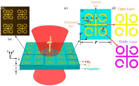 Materials | Special Issue : Terahertz Materials and Technologies in ...