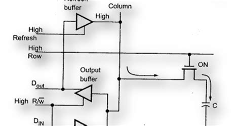 Image result for Dynamic RAM Cell Structure