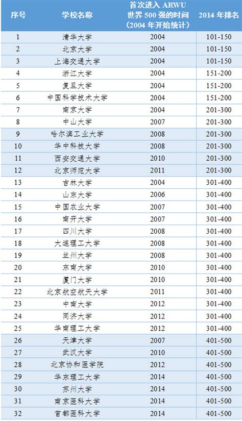 2019全球留学费用榜单：最贵&最便宜国家Top10! - 知乎