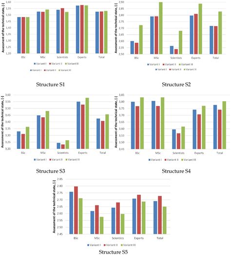 Application of Multi-Criteria Analytic Methods in the Assessment of the ...