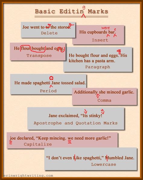 Image result for Writing/Editing Marks