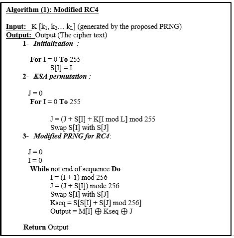 Image result for RC4 Algorithm Implementation in Python