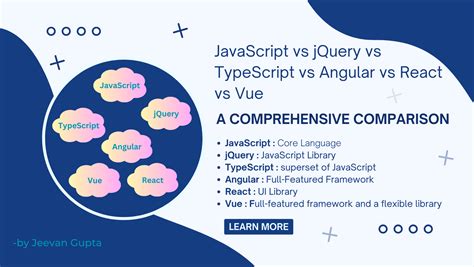 Image result for JavaScript Type Comparison Chart