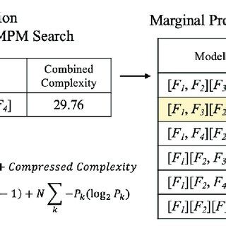 Image result for How to Create Custom MDL Models