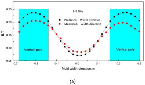 Numerical Simulation on the Brake Effect of FAC-EMBr and EMBrRuler in ...