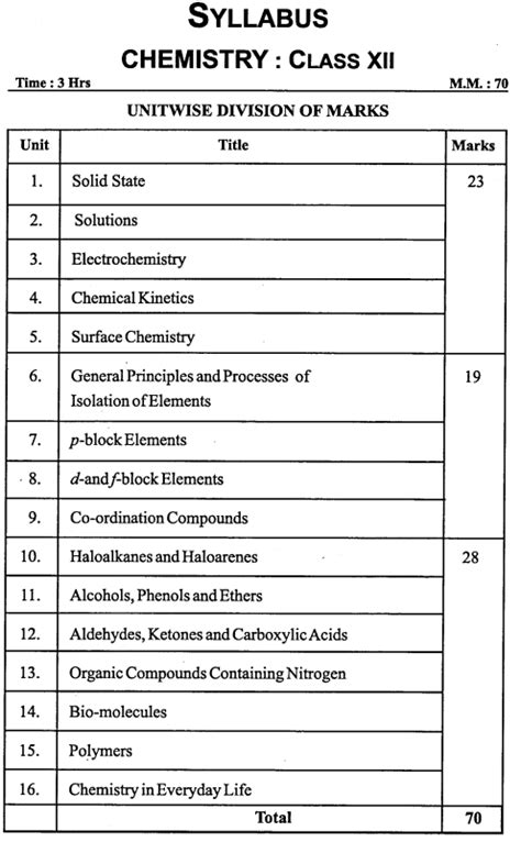 Image result for Class 12 Chemistry Lesson 2