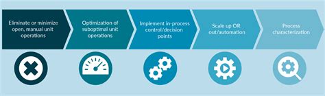 Gene Therapy Process Steps 的图像结果