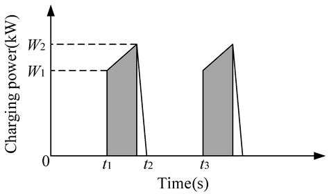 Energy Efficiency Optimization of Collaborative Power Supply System ...