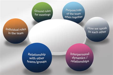 Leadership Alignment 的图像结果