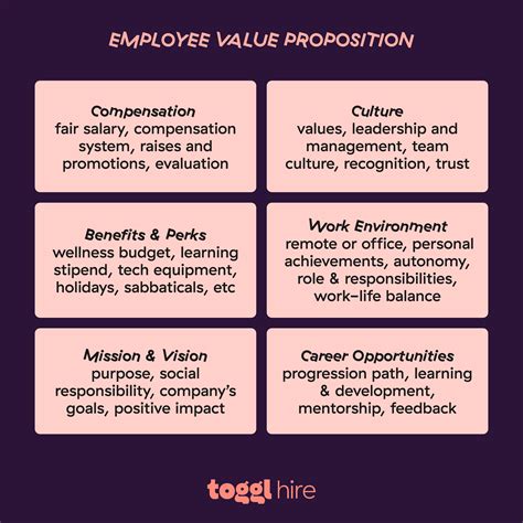 Employee Value Proposition Examples 的图像结果