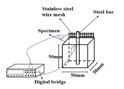 Research on the Mechanical Strengths and the Following Corrosion ...