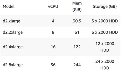 Image result for EC2 Instance Comparison