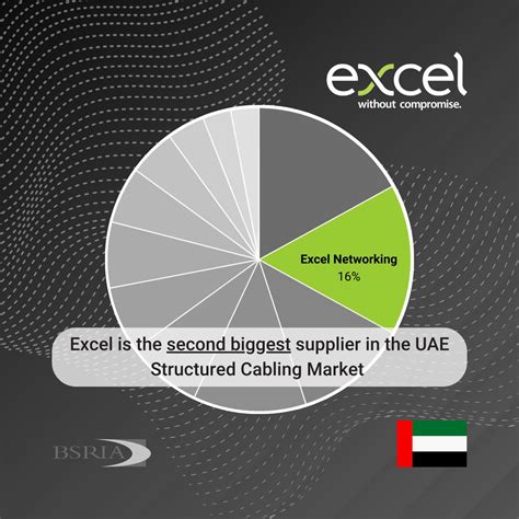 Image result for Excel Networking