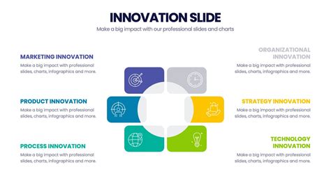 Innovation 的图像结果