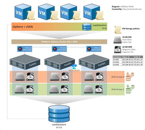 VMWare présente son service cloud hybride | Cloud Actu