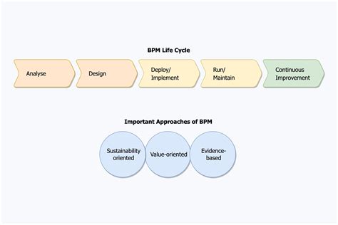 Business Process Procedure 的图像结果