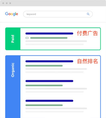 Google SEM是什么，谷歌SEM和SEO有什么区别 - 云点SEO