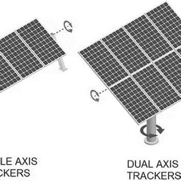 Image result for Solar Tracking Systems
