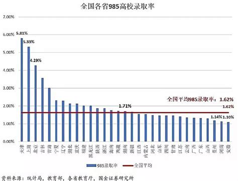 2022年全国985/211高考难度排行榜来了！北京地区难度如何？|录取|高考|北京市_新浪新闻