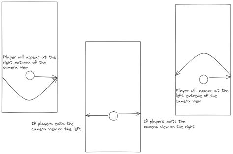 Image result for Abstract Classes in Unity