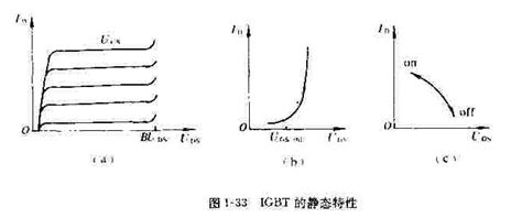 基于场路耦合的大功率IGBT多速率电热联合仿真方法 - 电气技术杂志社