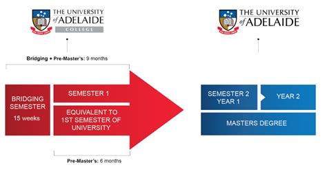 攻读澳大利亚博士学位指南（2022） - 知乎