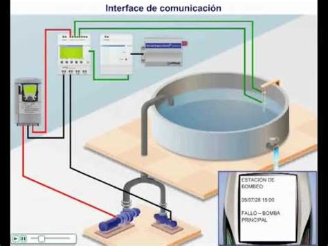 Image result for Zelio Soft Tutorial