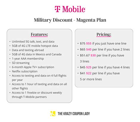 The T-Mobile Military Discount: Here's What to Know - The Krazy Coupon Lady