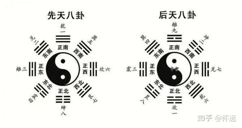 六爻 – 六合卦 – 易经原理 | Yi Jing Theory