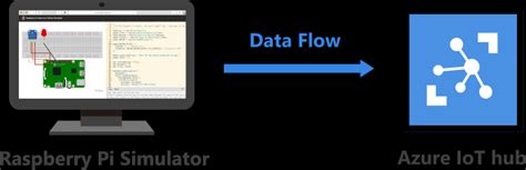 Image result for Raspberry Pi 4 Simulator