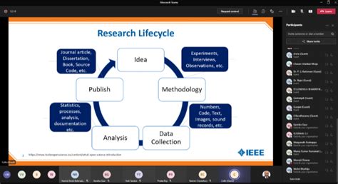 Advancing technology with IEEE Open science Solution, June 11, 2021 ...