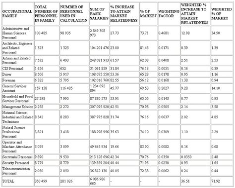 Annexures - The O'Malley Archives