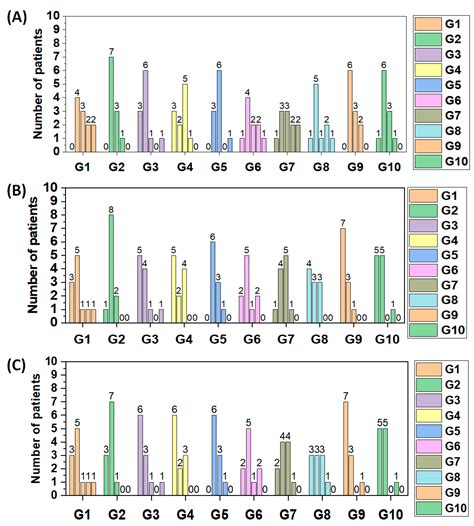 Effects of Red and Infrared Laser Therapy in Patients with Tinnitus: A Double-Blind, Clinical ...