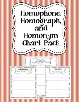 Homophone, Homograph, and Homonym Chart Pack by Whitney's Reading Corner