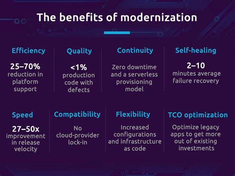 Mainframe Modernization 的图像结果