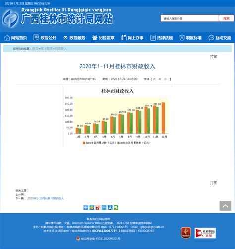 2020年1-11月桂林市财政收入-桂林市政府公开信息查询服务平台