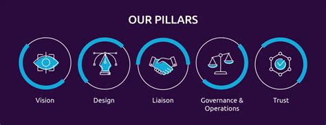 Collaborative data ecosystems: Vision to trust - Capgemini India