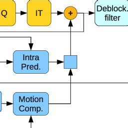 Image result for HEVC Decoder
